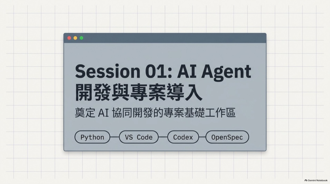 Session 01 標題頁，四個工具泡泡 Python、VS Code、Codex、OpenSpec