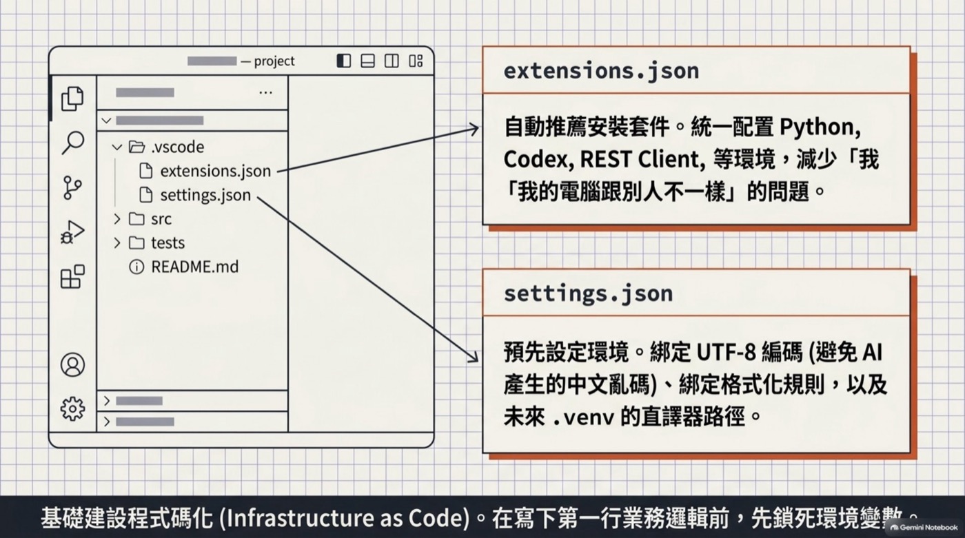 VS Code .vscode 資料夾內 extensions.json 與 settings.json 用途說明