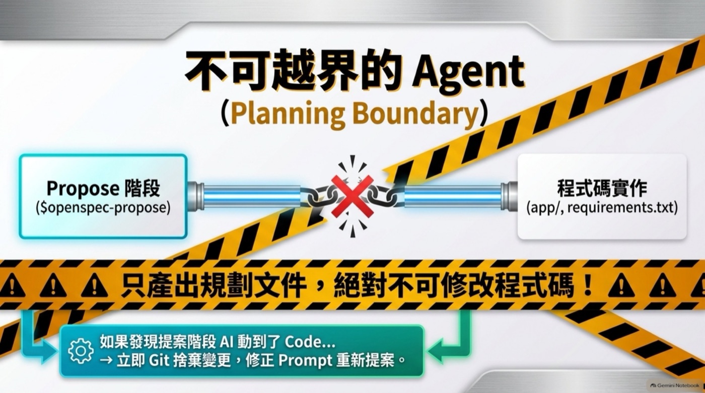 不可越界的 Agent，Propose 階段與程式碼實作之間的鎖鏈被打斷並貼上警示膠帶