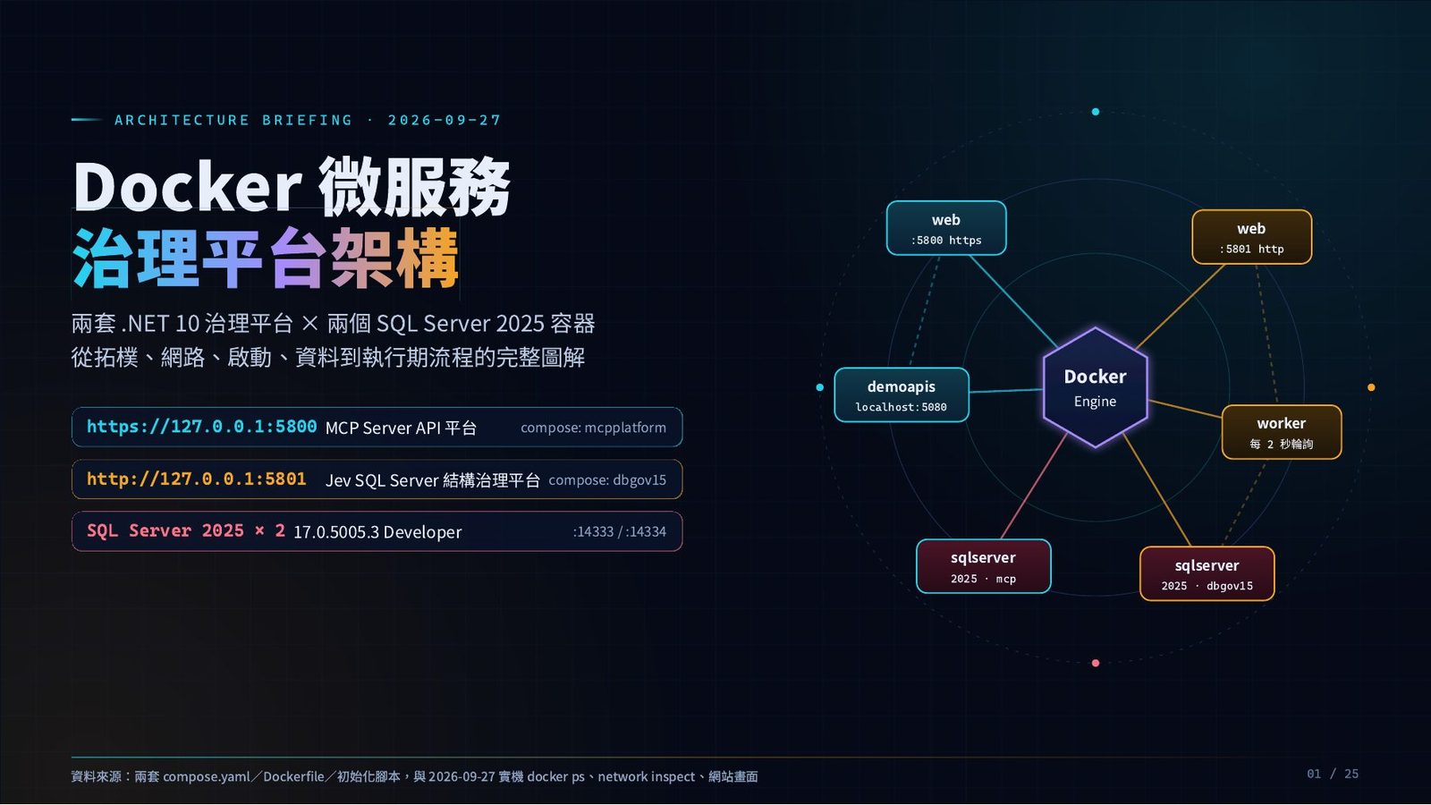 封面：Docker 微服務治理平台架構
