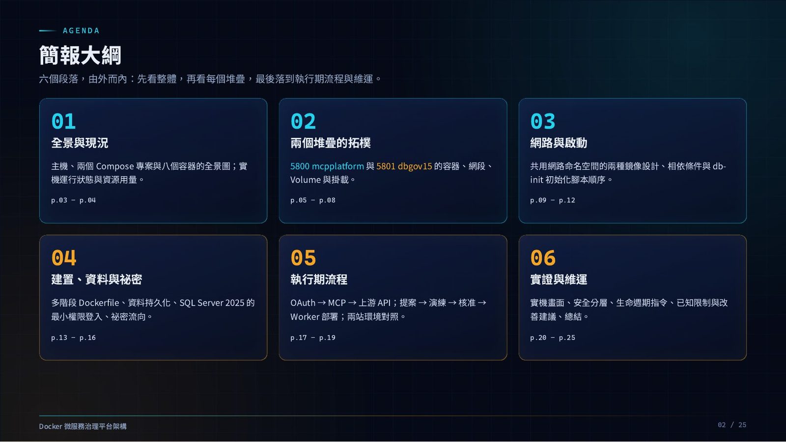 簡報大綱：六個段落