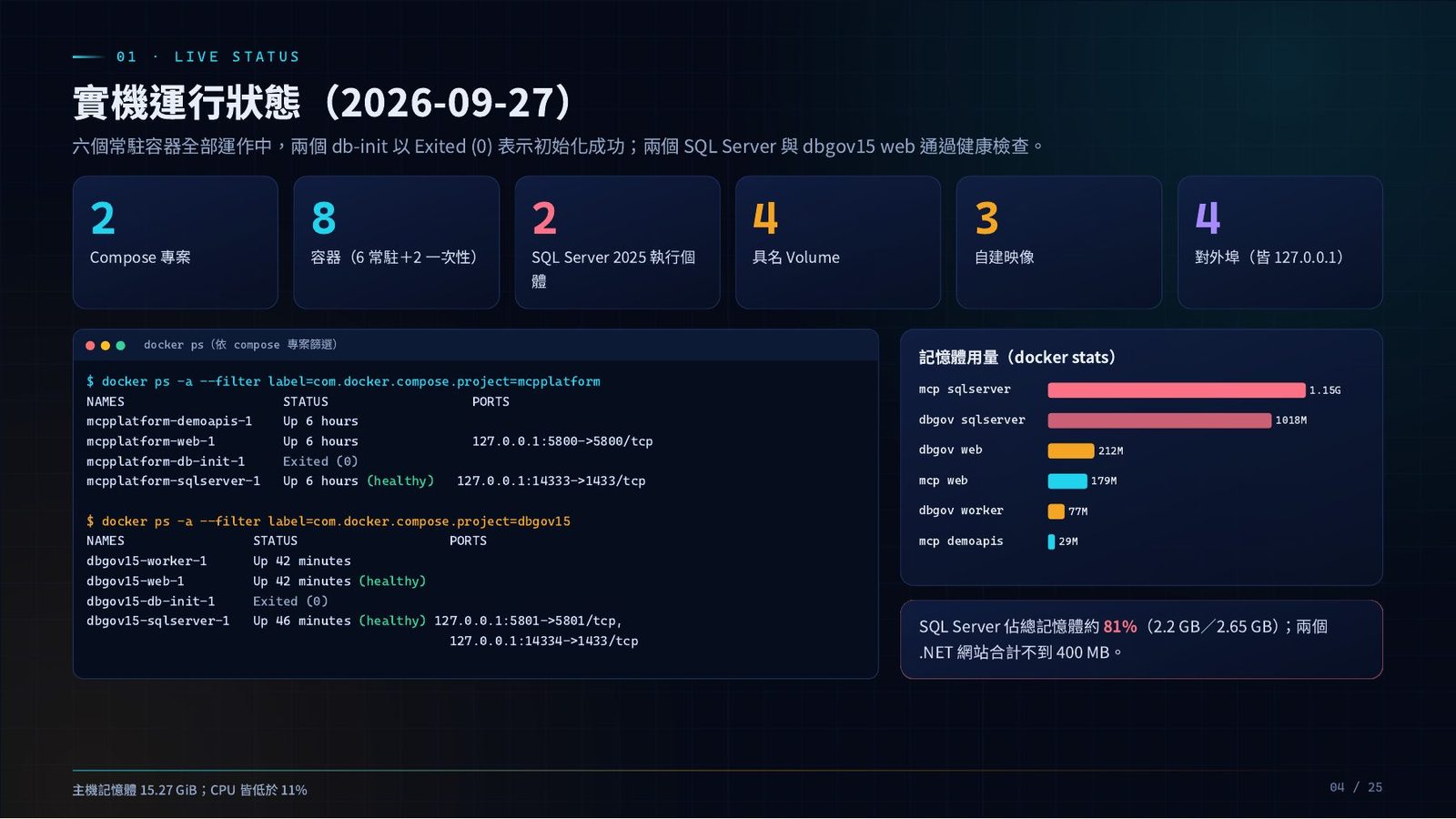 實機運行狀態 2026-09-27