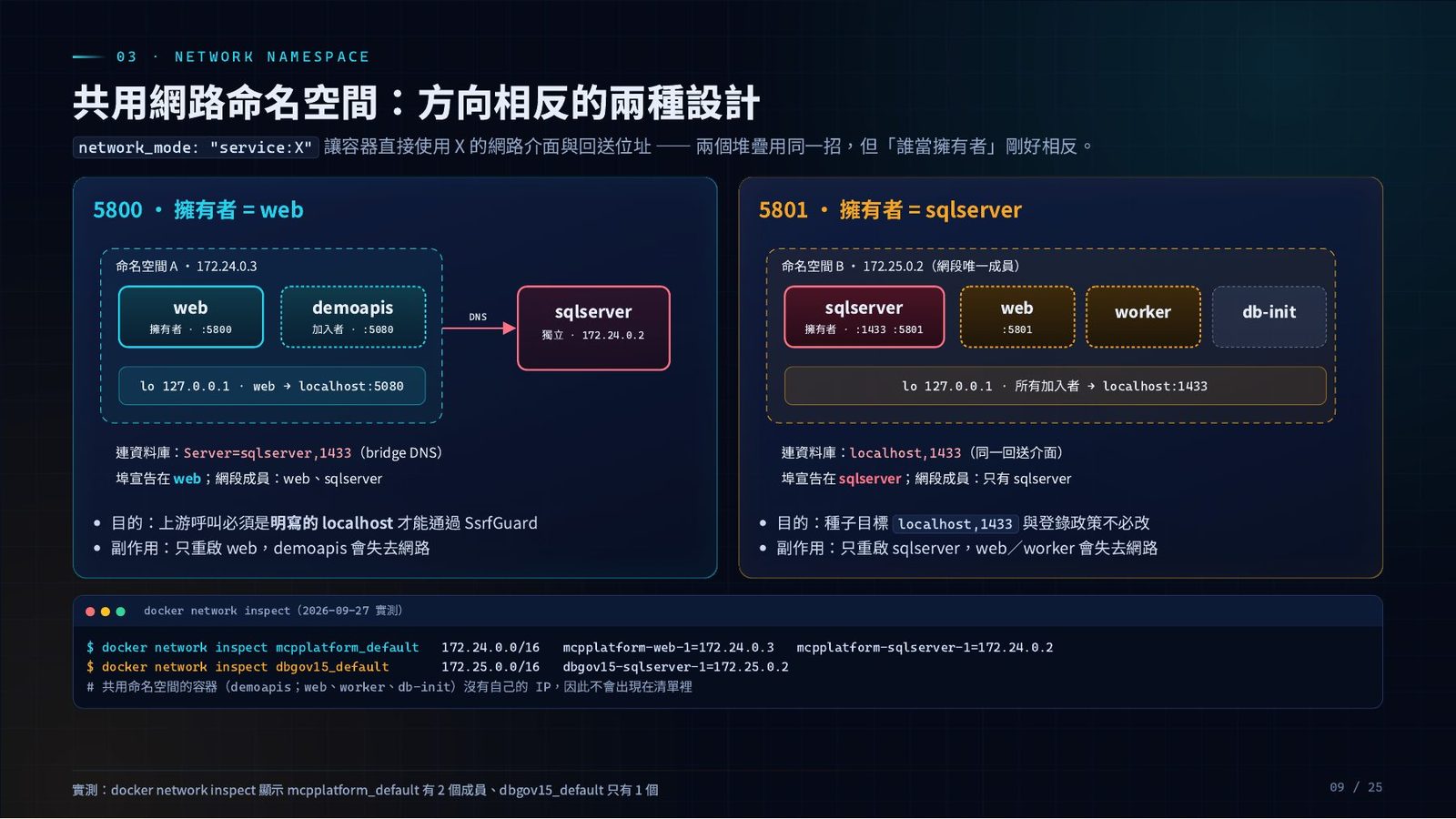 共用網路命名空間對照