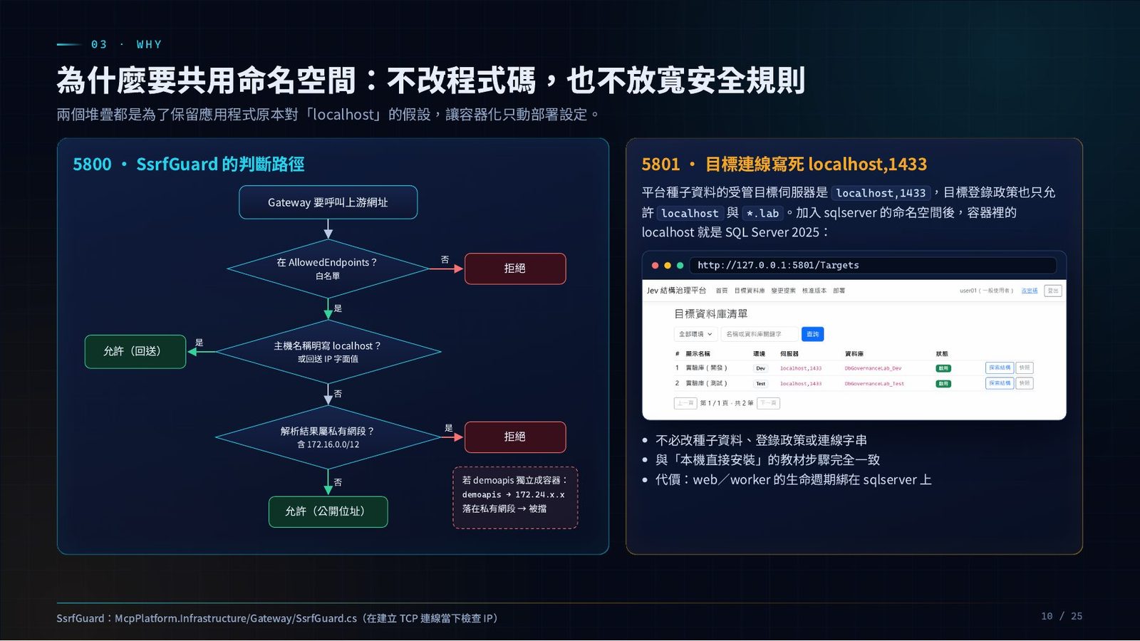 共用命名空間的理由