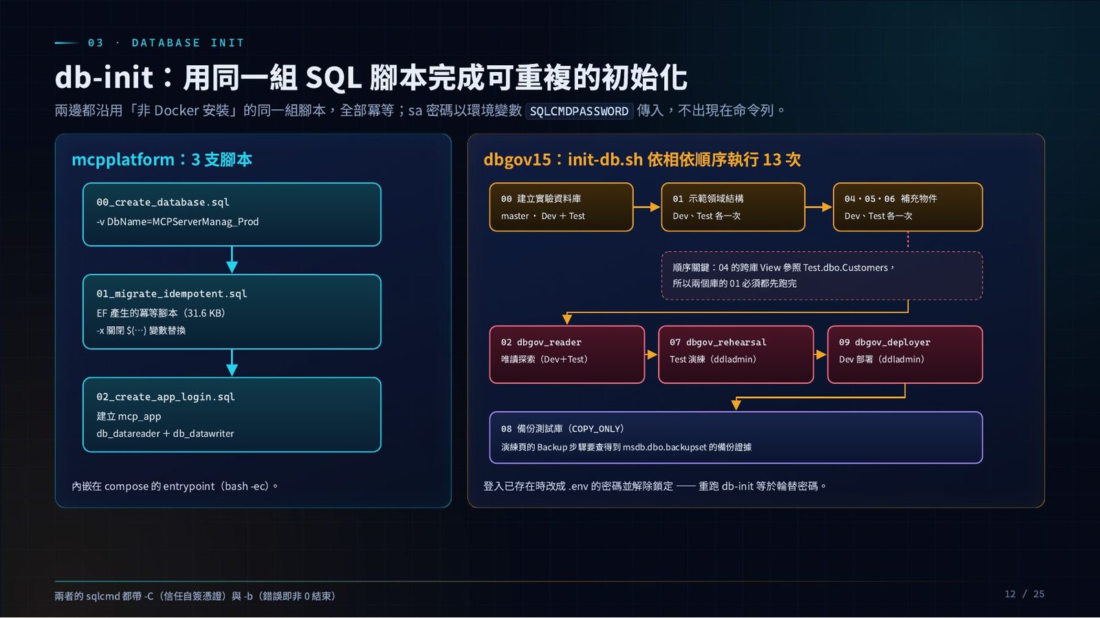 db-init 腳本順序