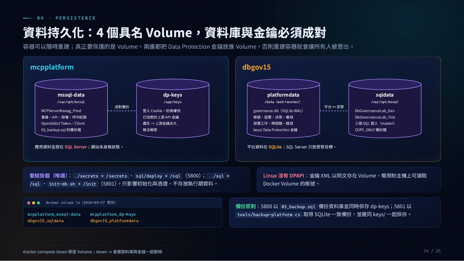 資料持久化 Volume