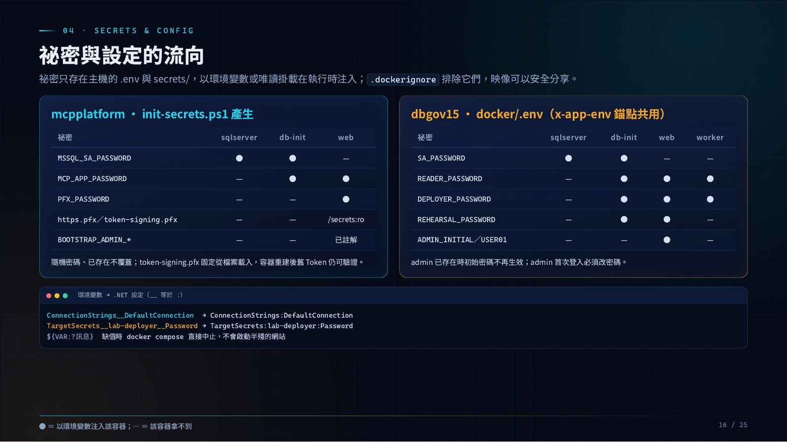 祕密與設定流向