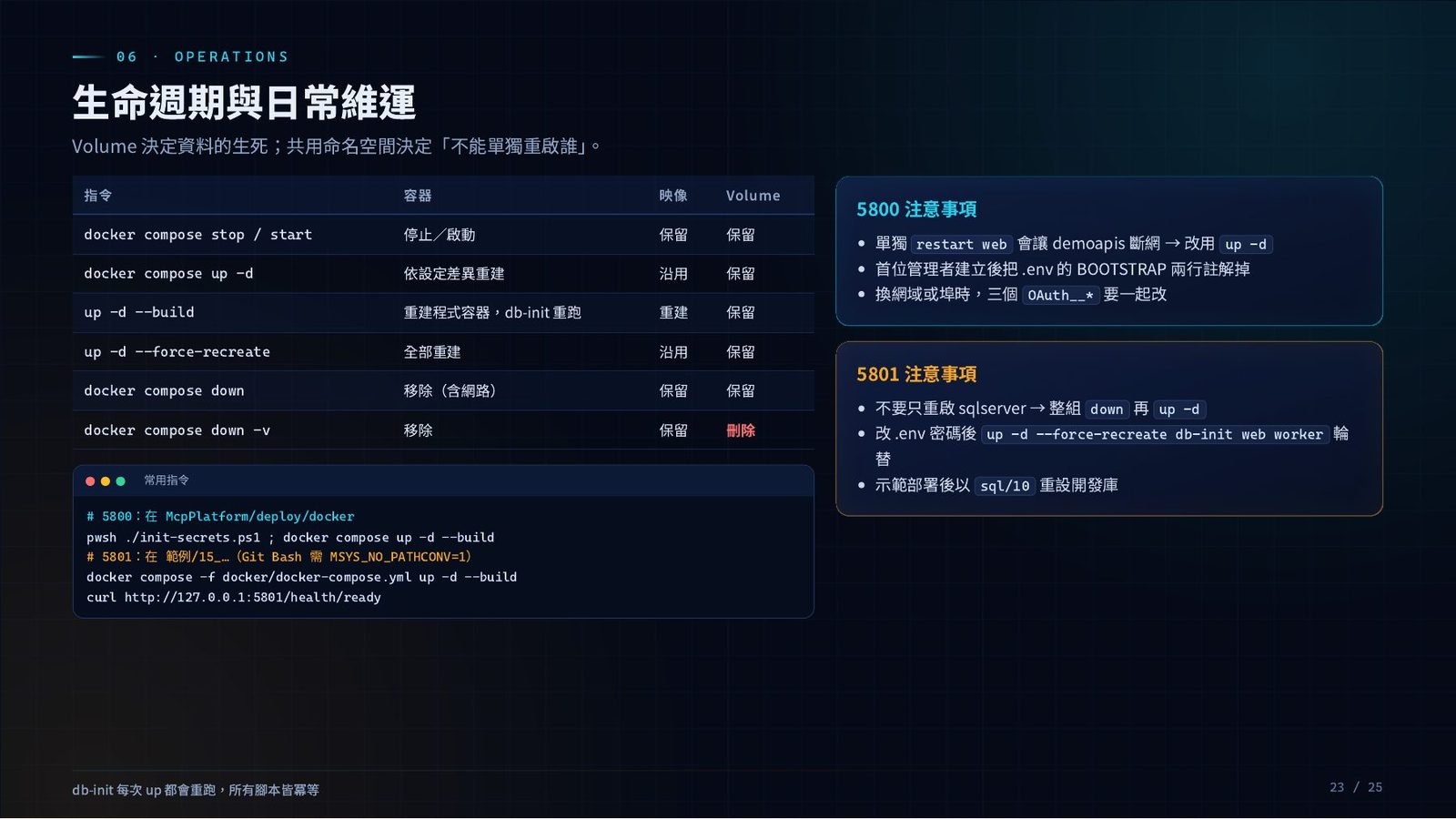 生命週期與日常維運