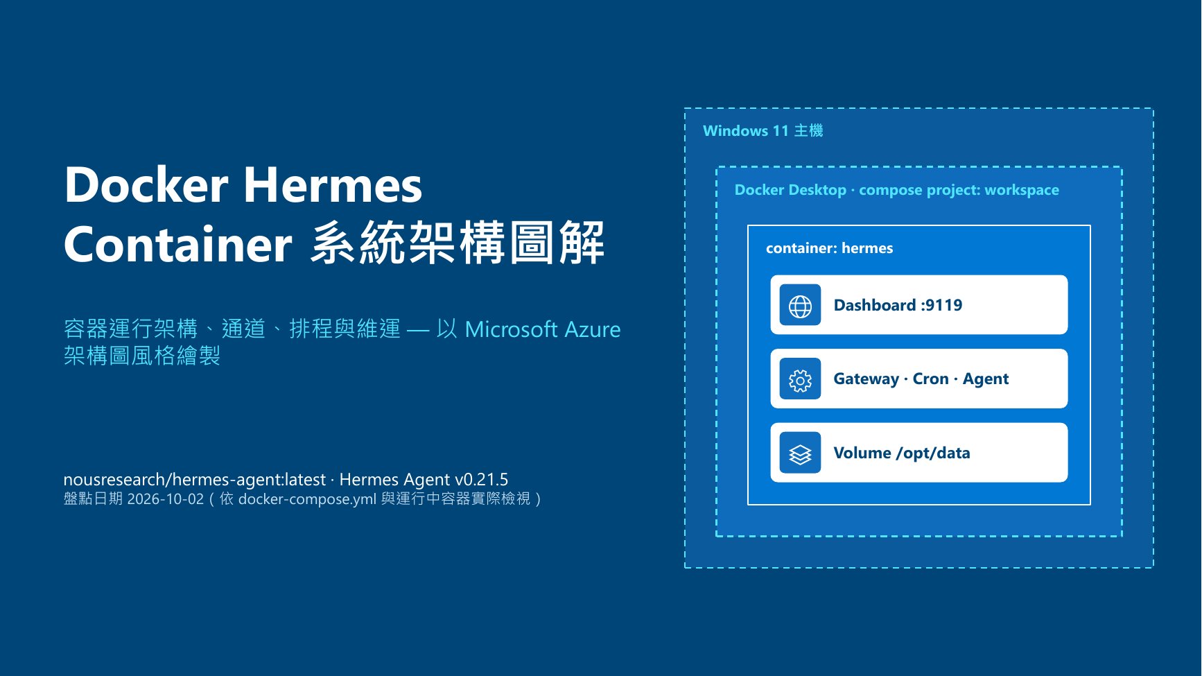 封面：Docker Hermes Container 系統架構圖解