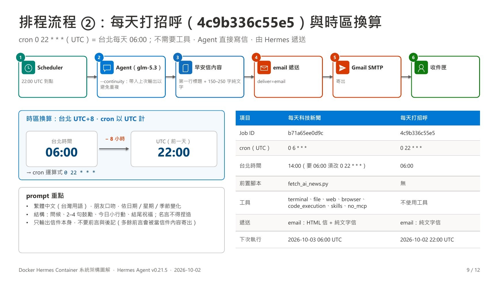排程流程②：每天打招呼與時區換算