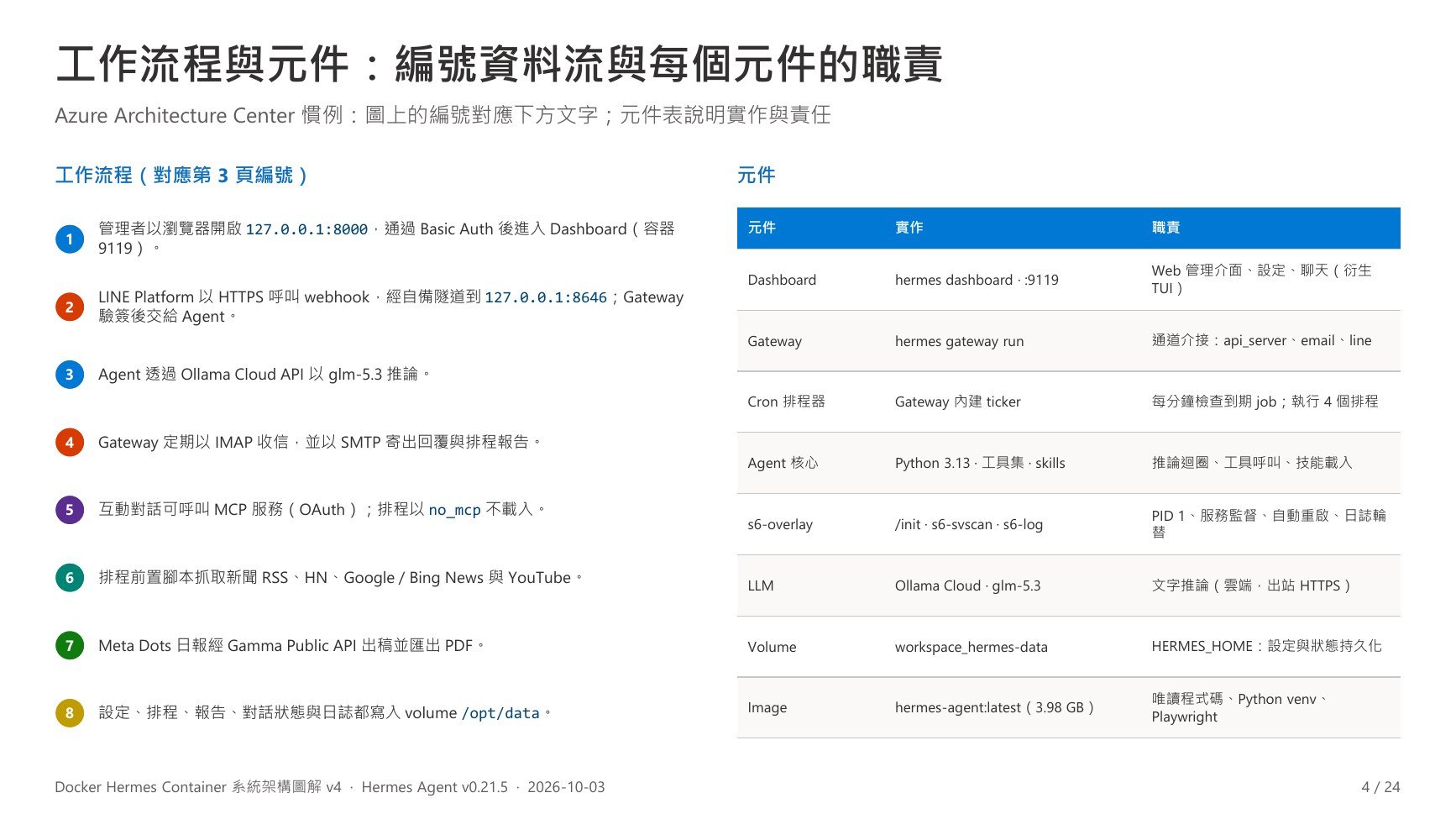 v4 第 4 頁:工作流程與元件