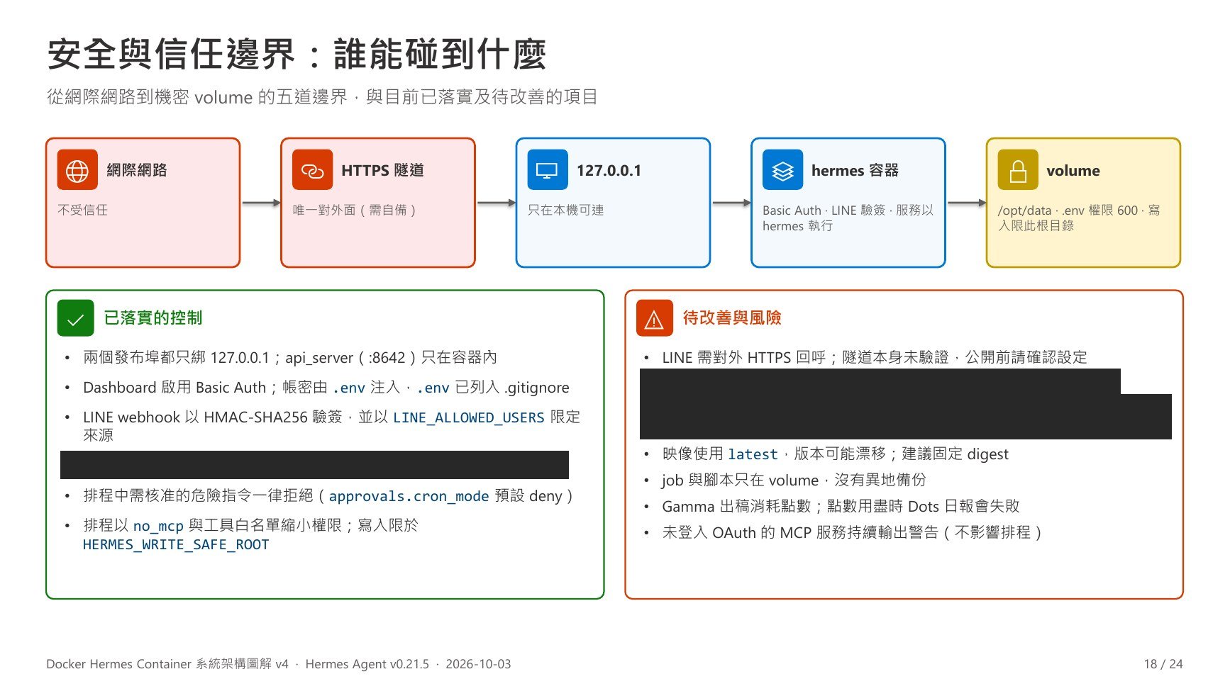 v4 第 18 頁：安全與信任邊界