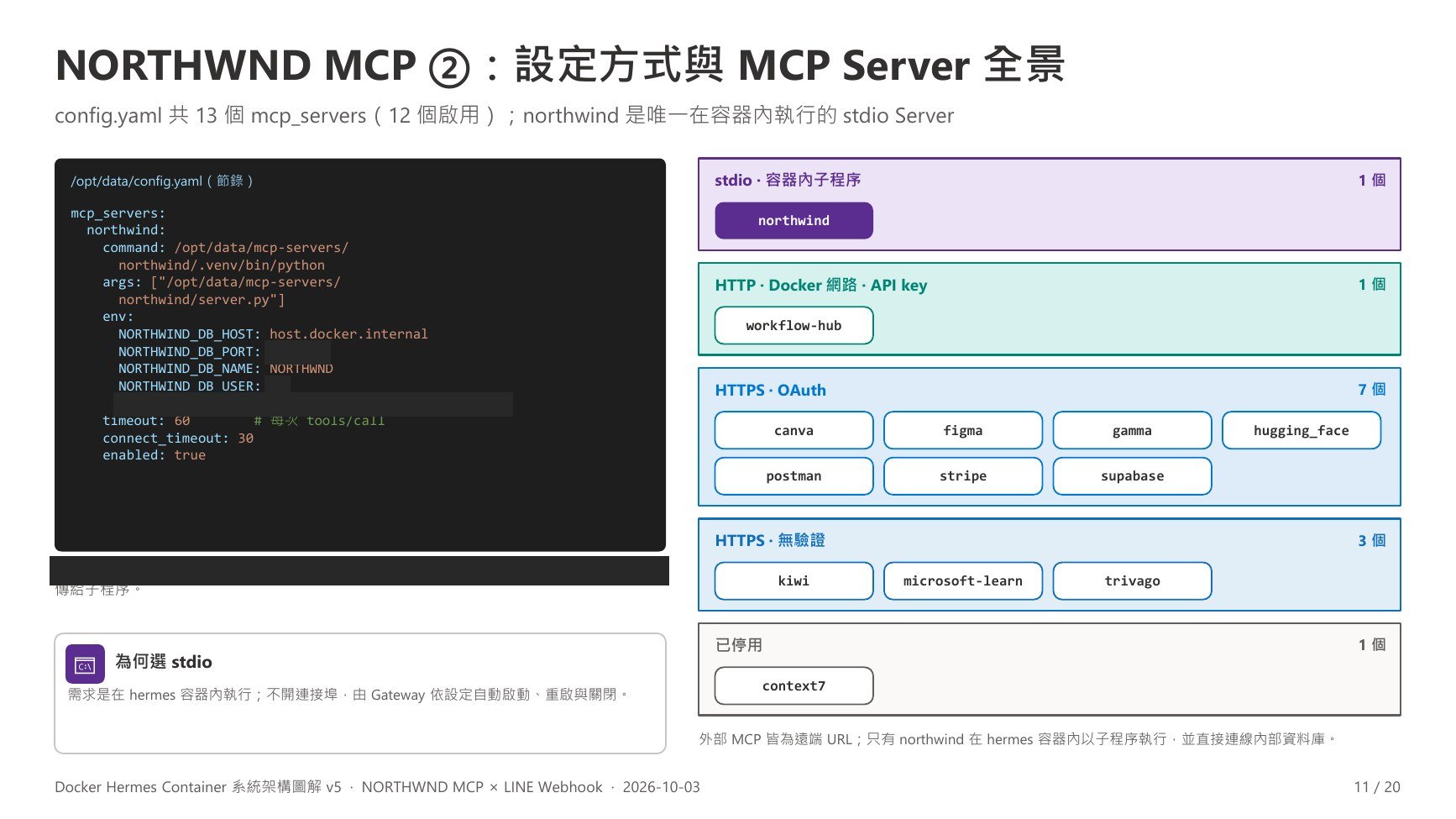 v5 第 11 頁:NORTHWND MCP ②:設定與全景