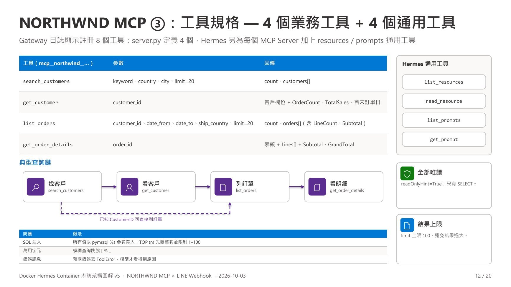v5 第 12 頁:NORTHWND MCP ③:工具規格