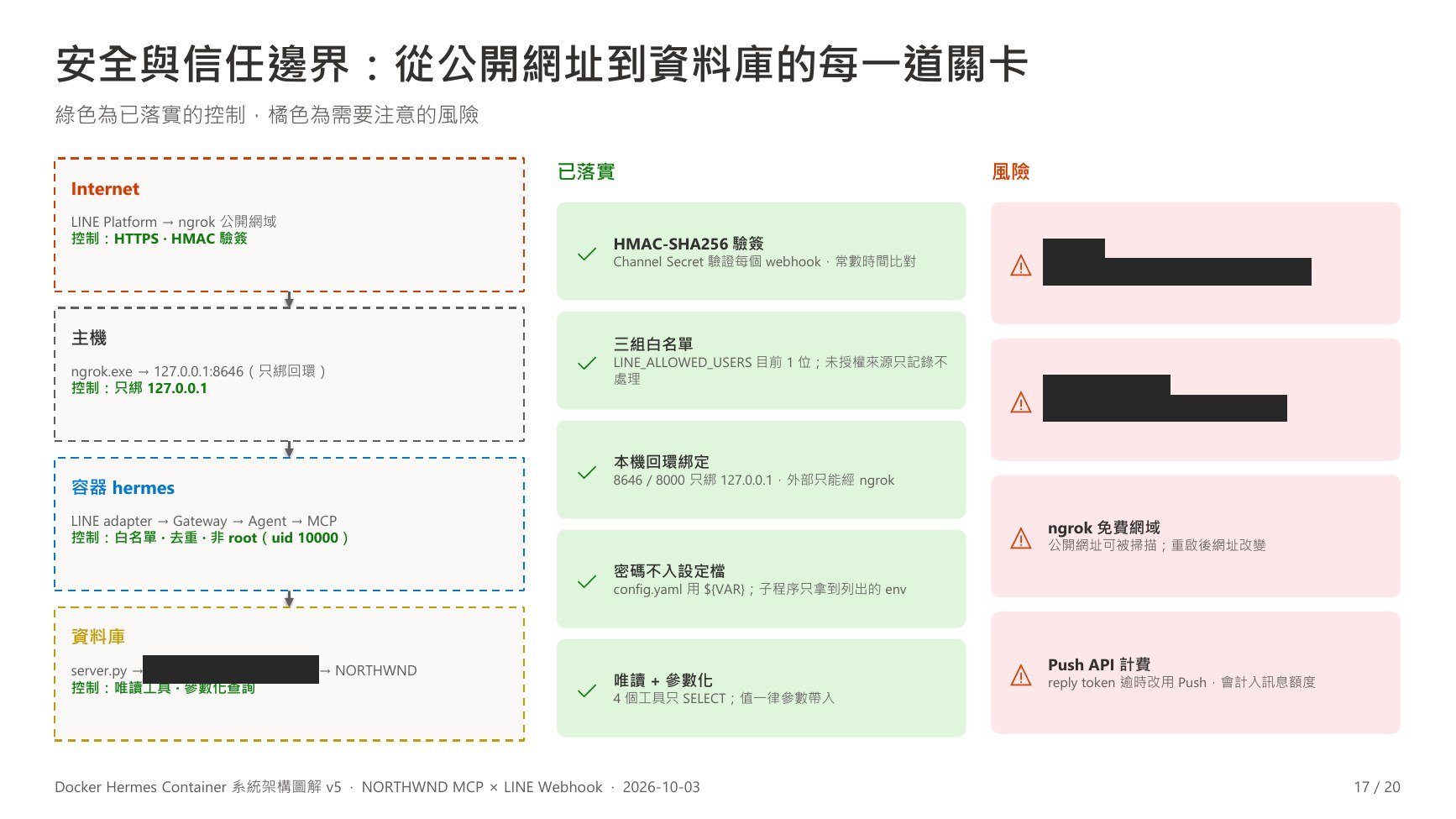 v5 第 17 頁:安全與信任邊界