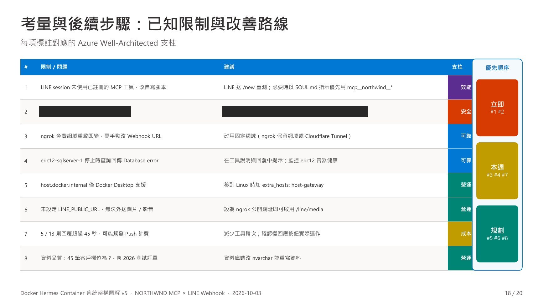 v5 第 18 頁:考量與後續步驟