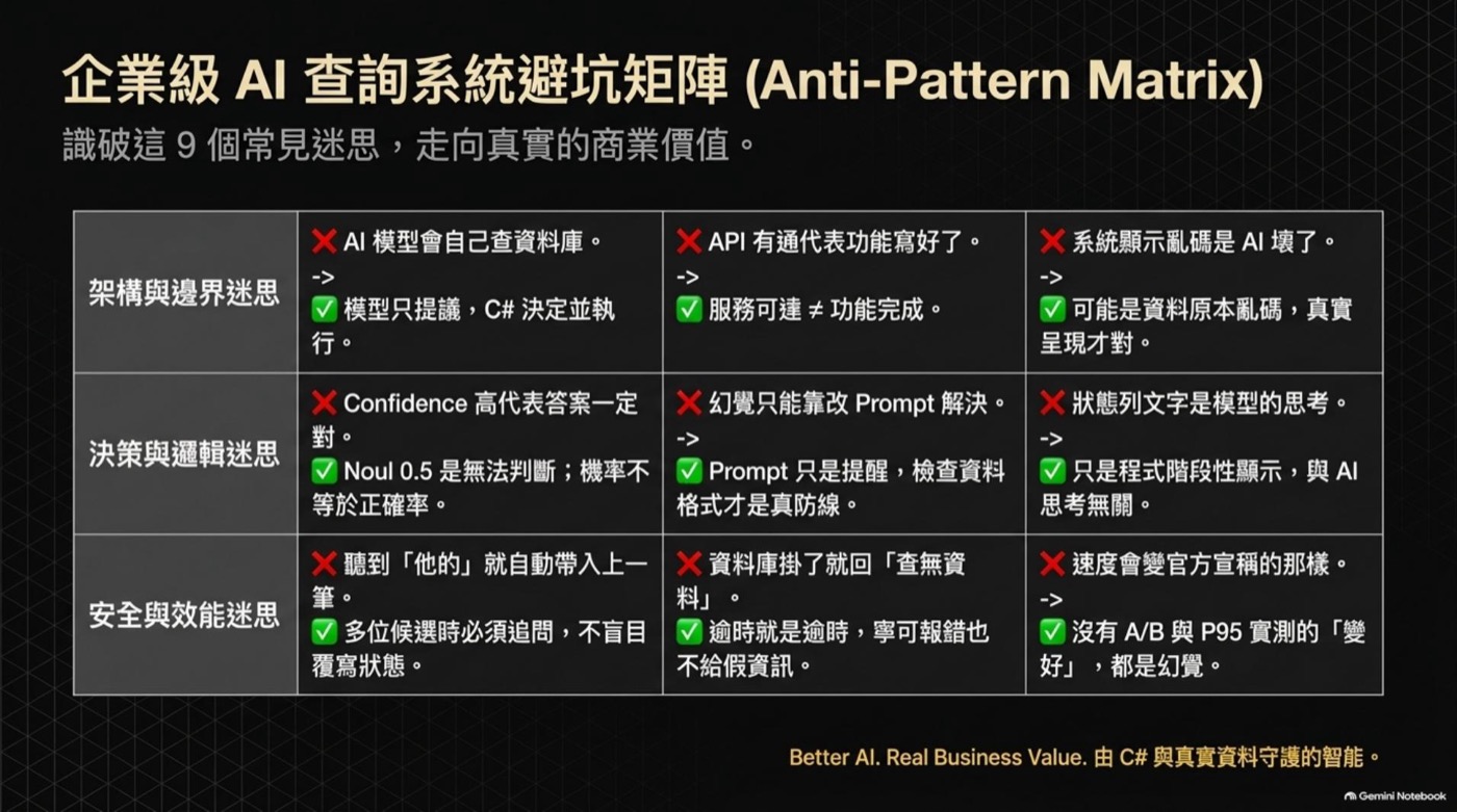 企業級 AI 查詢系統避坑矩陣，9 個常見迷思