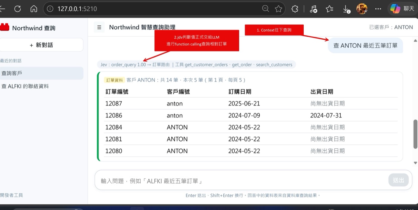 Northwind 查詢助理示範，查 ANTON 最近五筆訂單，order_query 1.00