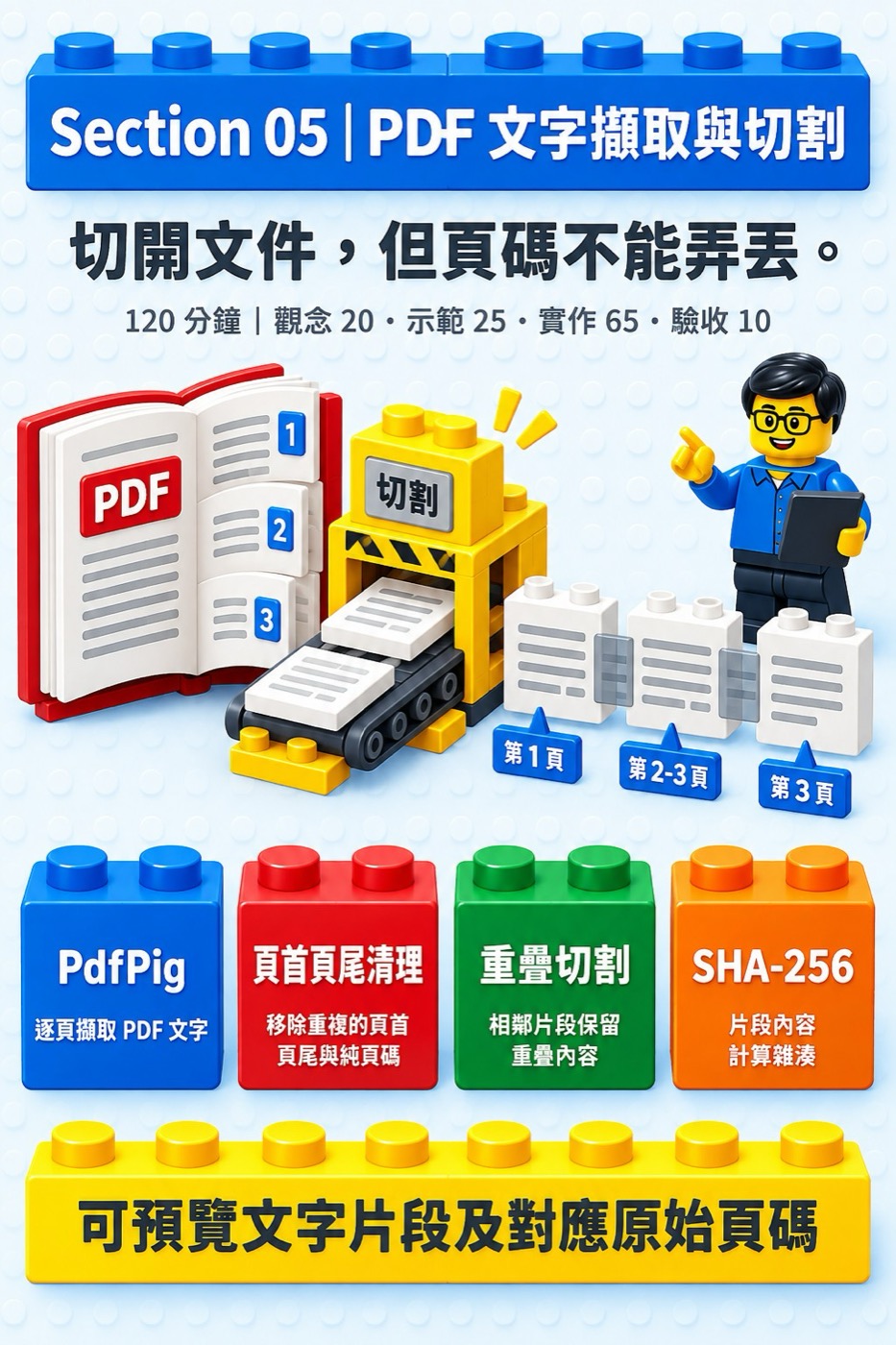 Section 05 PDF 文字擷取與切割課程海報