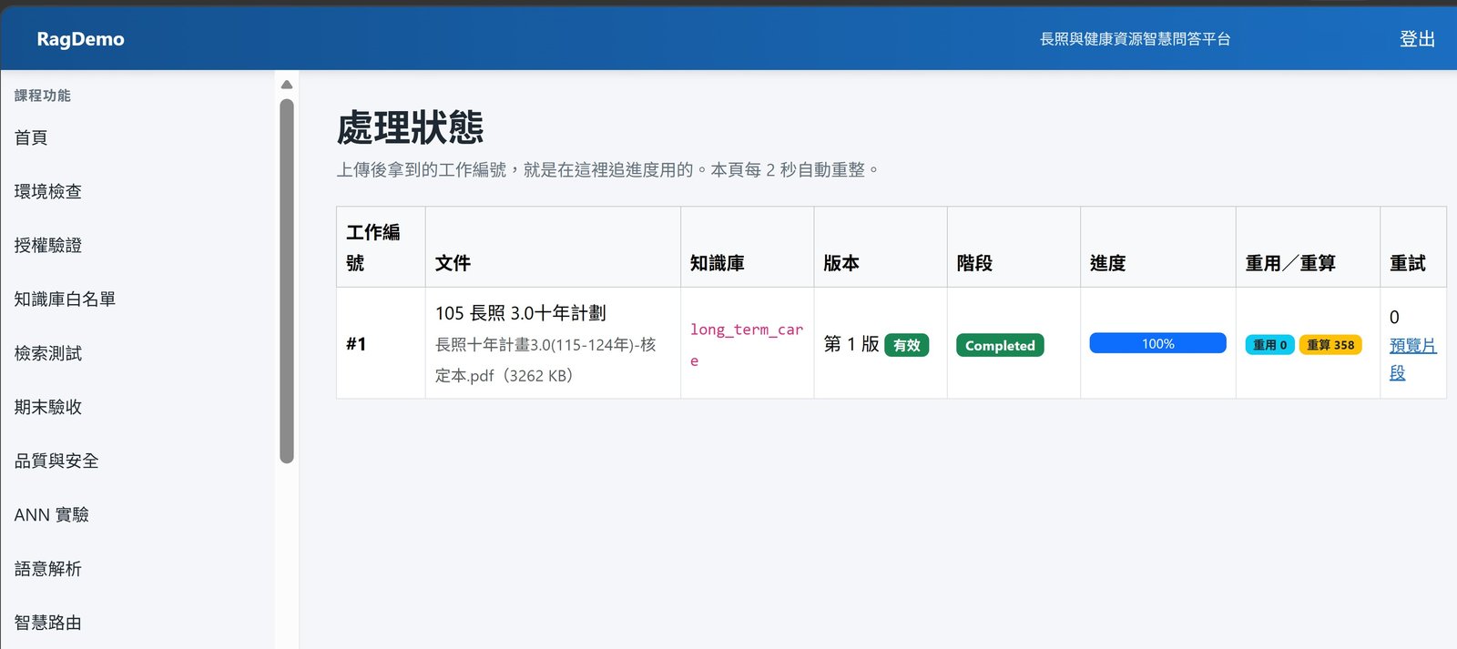 處理狀態頁面，工作編號1，Completed 100%，重算358