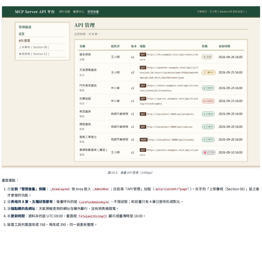 管理後臺的服務管理列表（桌面寬度）：左側是後臺專屬側欄，目前頁面會加粗標示；右側表格列出全部 8 筆服務、五種狀態都看得到——跟前臺只顯示已發布的 4 筆形成明顯對比。