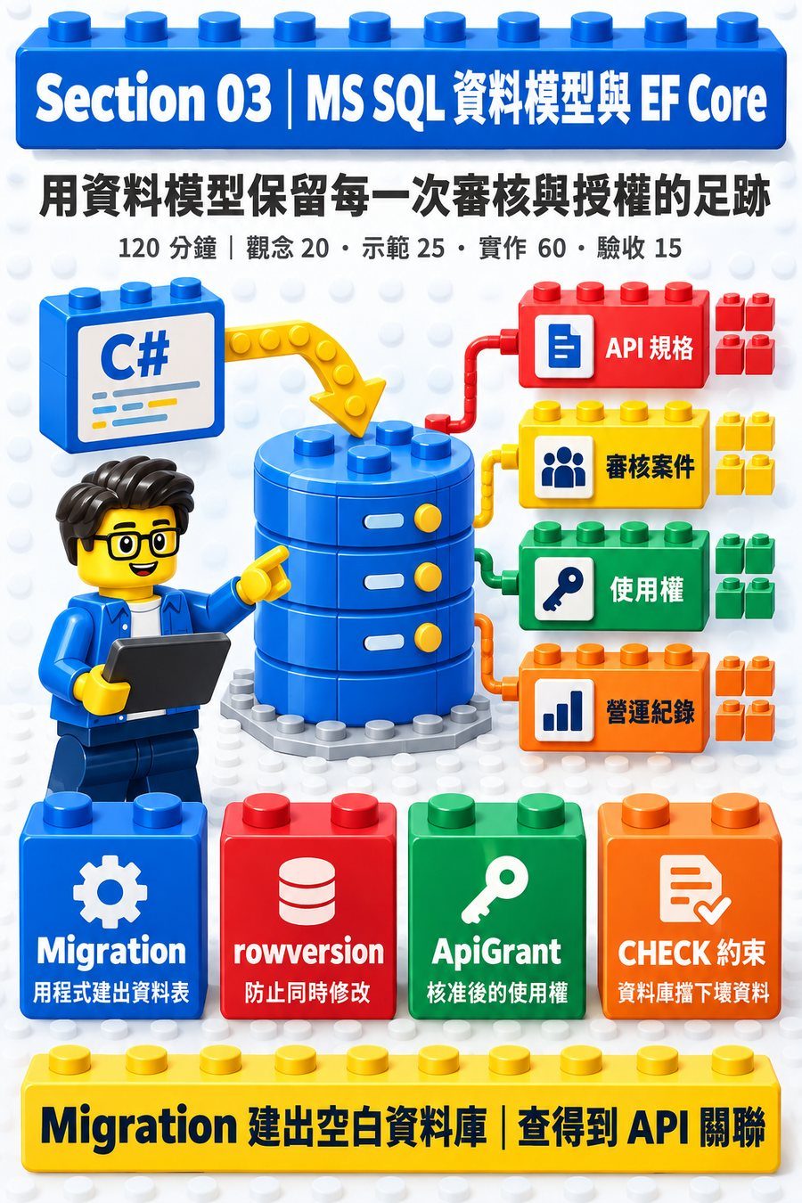 第 3 章封面圖