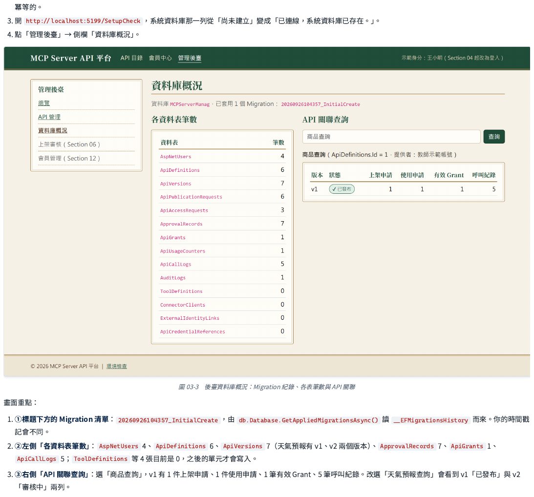 後臺「資料庫概況」頁：上方顯示已套用的建置腳本紀錄；左側列出每張資料表目前的筆數（會員、服務定義、版本、審核紀錄、使用權、呼叫紀錄……）；右側可以選一支服務，即時查出它的版本、上架申請、使用申請、有效使用權、呼叫紀錄各有幾筆。