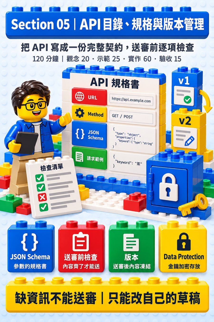 第 5 章封面圖