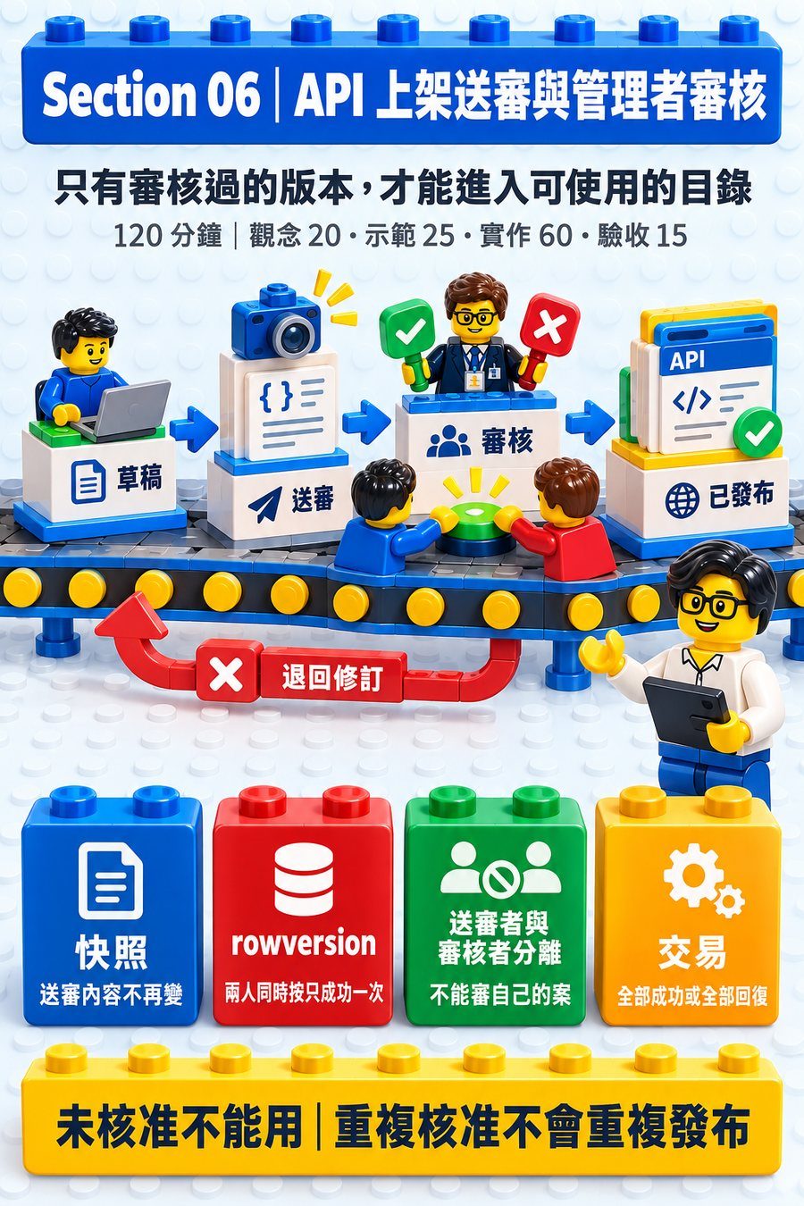 第 6 章封面圖