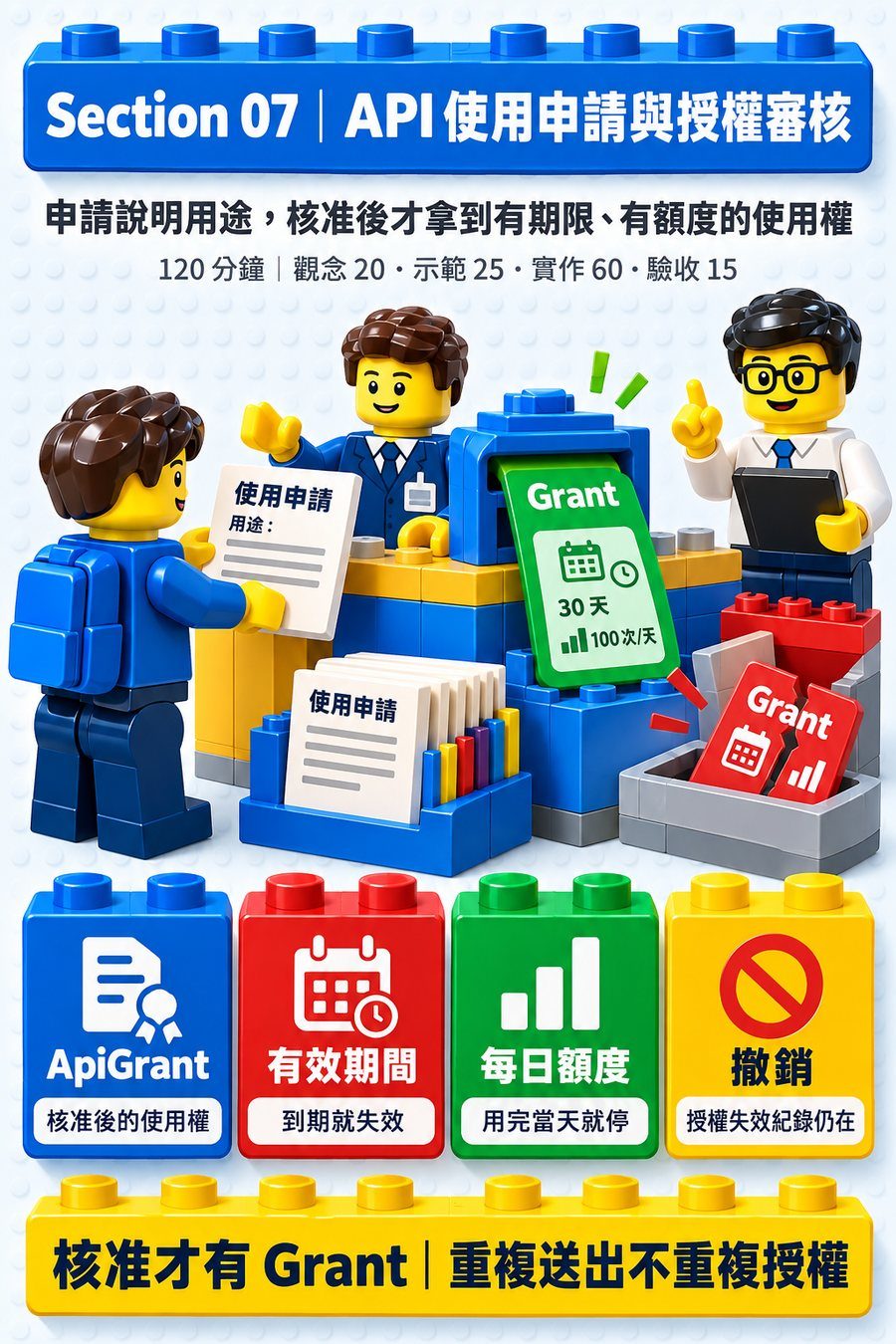 第 7 章封面圖