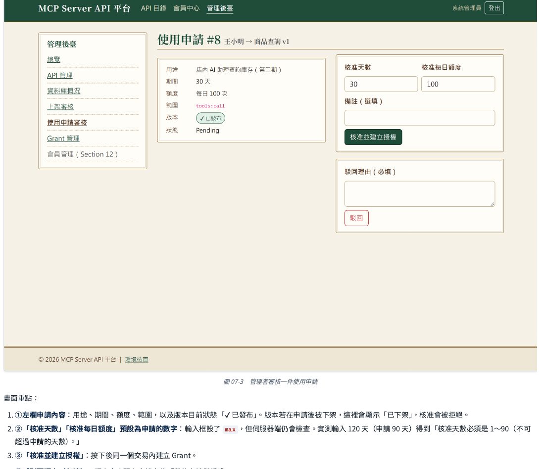 管理員審核一件使用申請：左欄顯示申請內容跟版本目前的狀態；右上「核准天數」「核准每日額度」預設就是申請時填的數字，但伺服器端仍會驗證不能超過申請值；右下是必填的駁回理由。