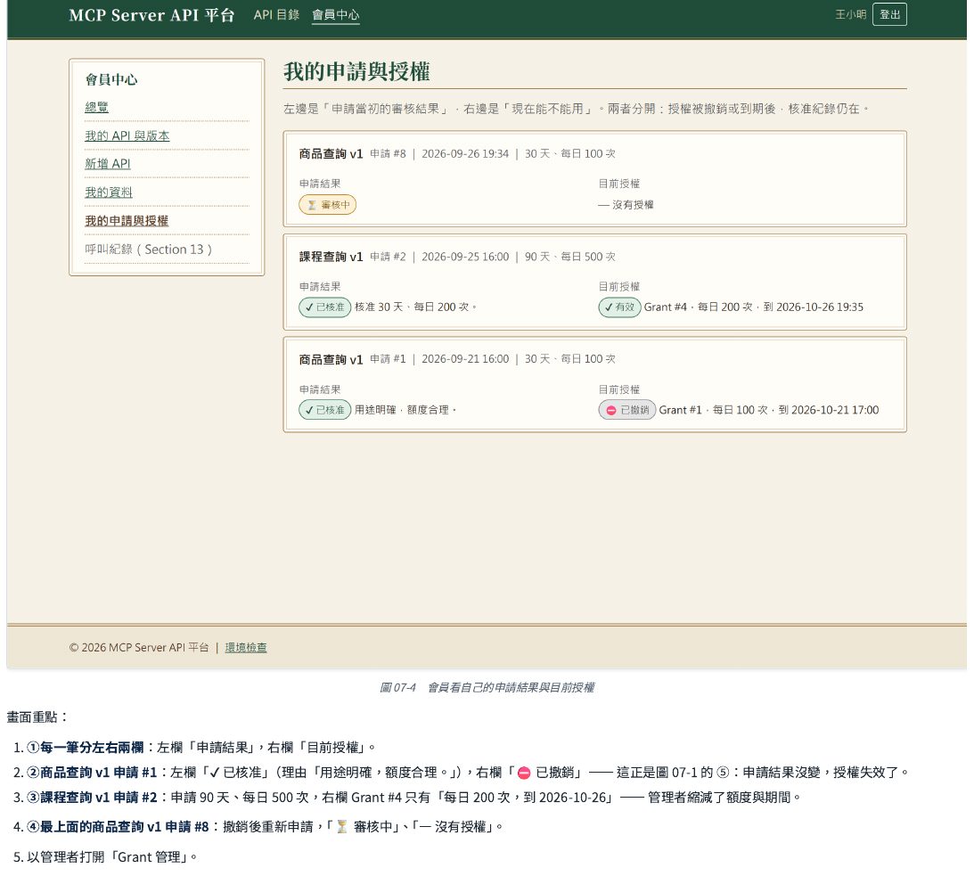 會員看自己的申請結果與目前授權：每一筆申請左右分兩欄——左欄是「申請結果」、右欄是「目前授權」；同一筆申請可能左欄顯示已核准，右欄卻顯示已撤銷，這正是圖 7-1 的重點：申請結果不變，使用權失效了。