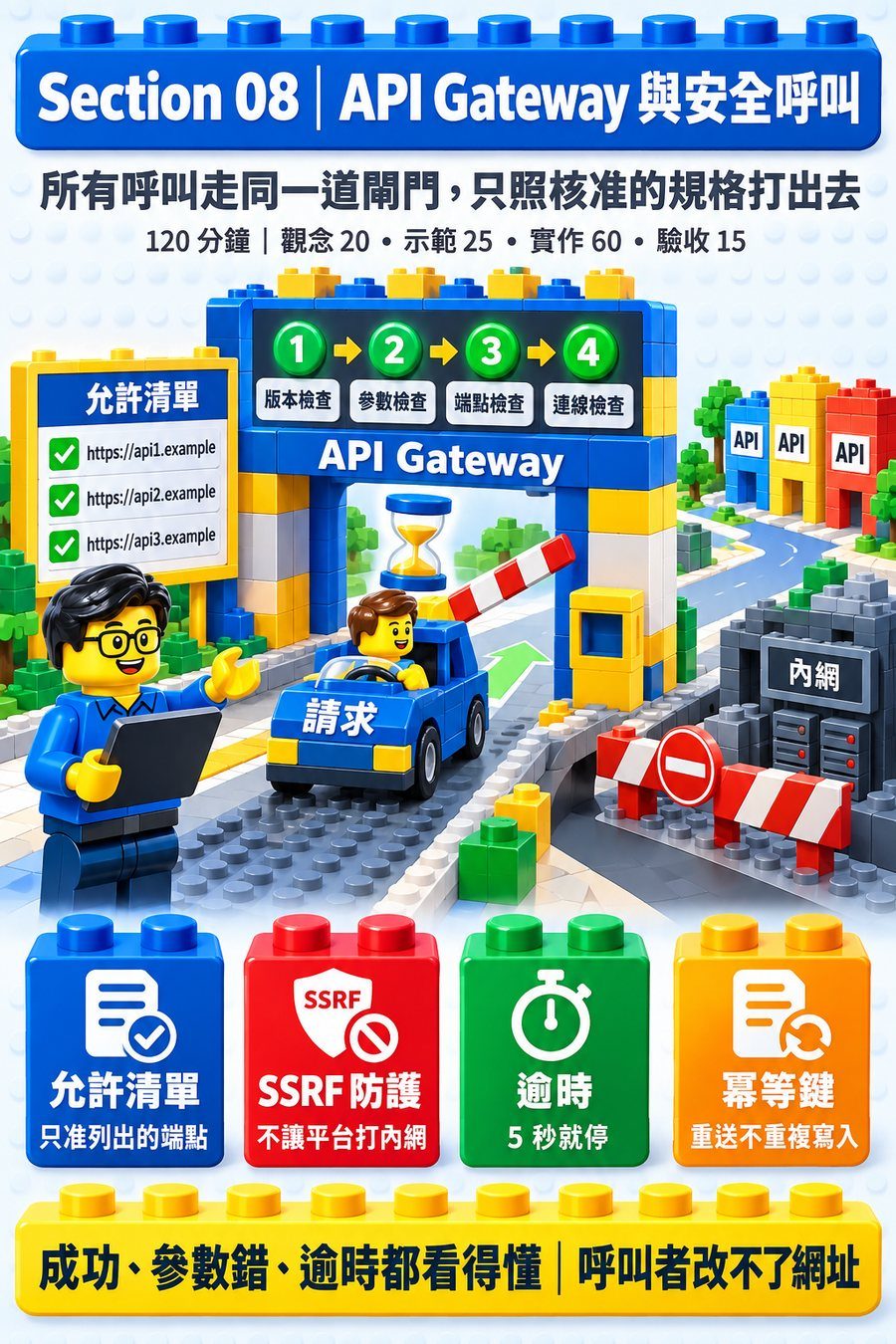 第 8 章封面圖