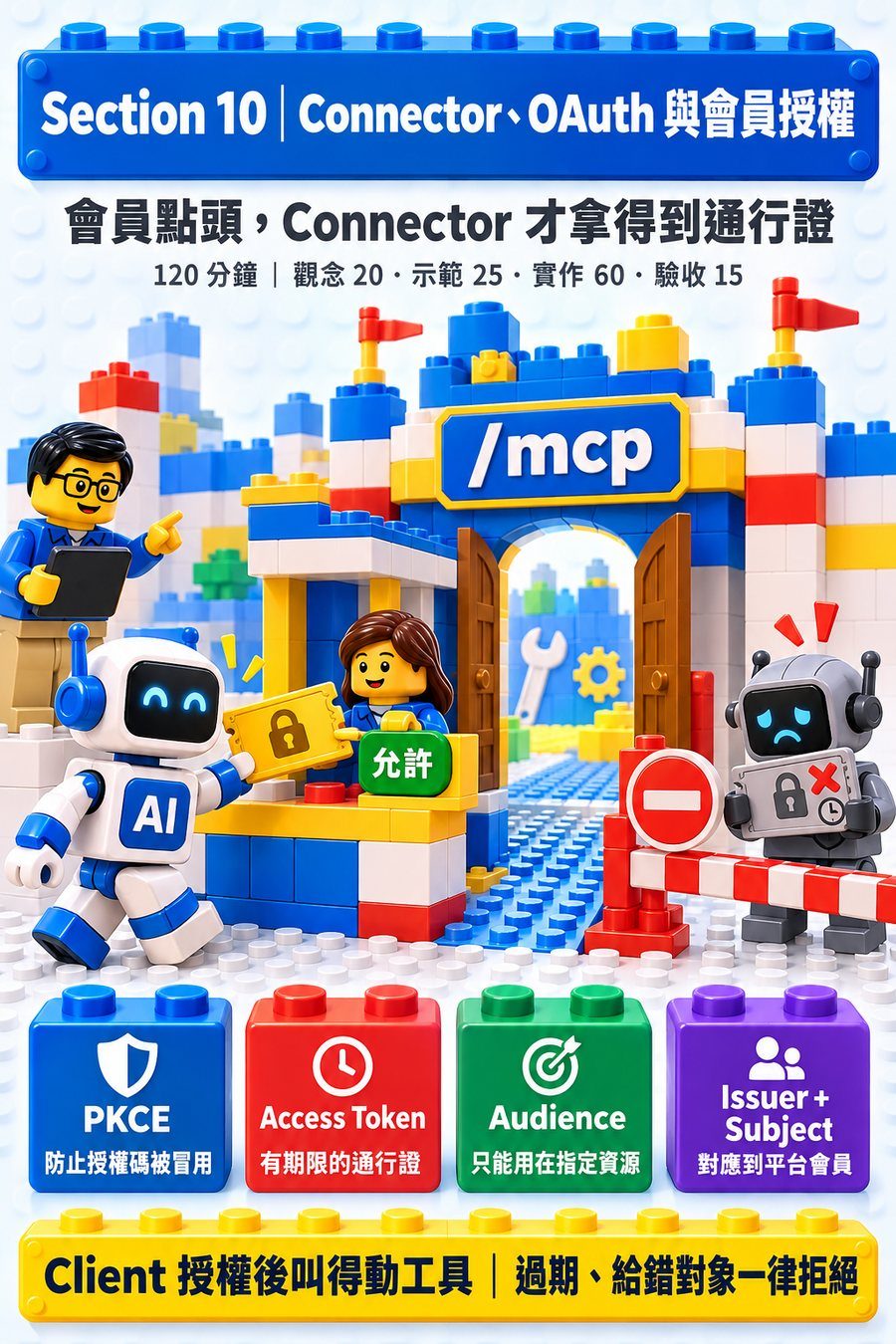 第 10 章封面圖