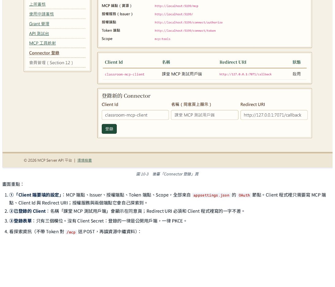 後臺「Connector 登錄」頁：上方顯示這個 AI 助理程式需要知道的幾個固定端點（全部由平台自動提供，程式本身只需要記住一個識別碼跟轉回網址）；下方是已登記的清單，跟只有三個欄位的登錄表單——沒有密鑰欄位，因為這類程式一律視為「無法安全保密」，一律要求前面提到的雜湊驗證手法。