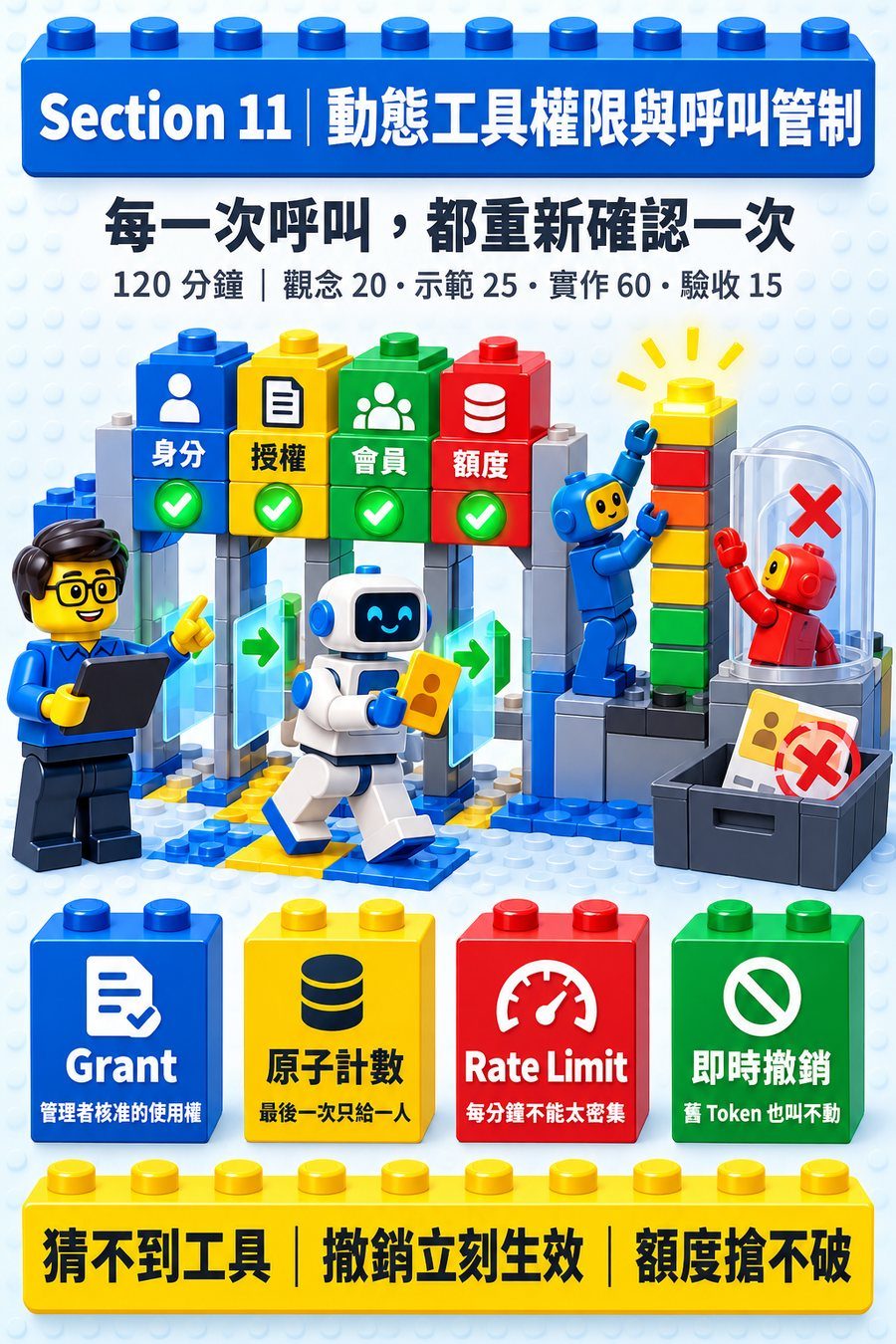 第 11 章封面圖