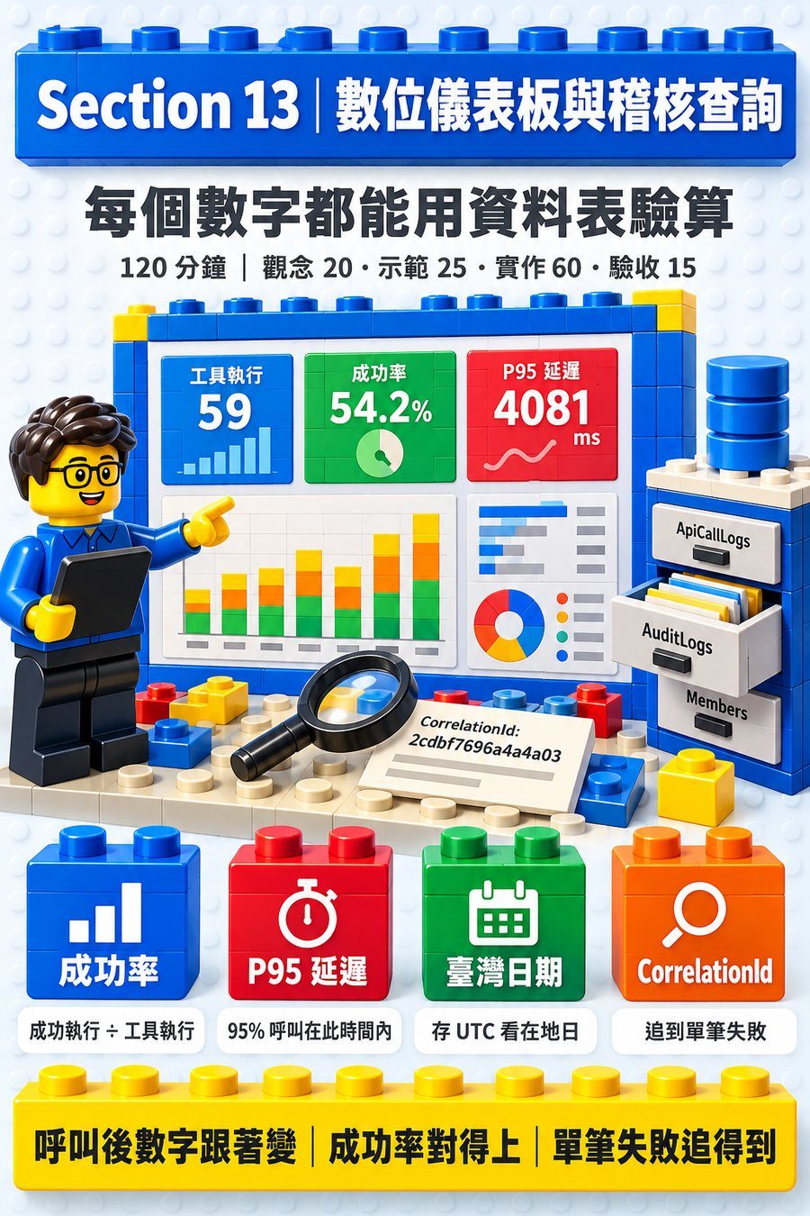 第 13 章封面圖