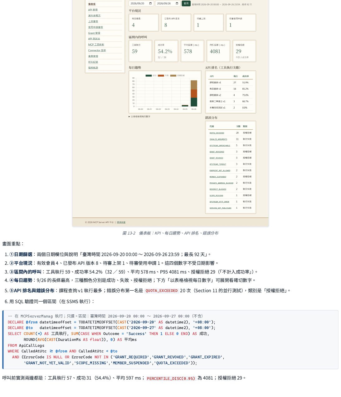 儀表板：上方兩個日期欄位篩選區間；平台現況卡片顯示不受篩選影響的即時數字；區間內的呼叫卡片顯示工具執行、成功率（附「成功／總數」）、平均與 P95 延遲、授權拒絕次數；下方是每日趨勢堆疊長條圖（可展開成表格），以及服務排名跟錯誤分布兩張清單。