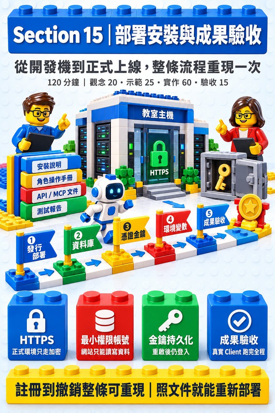 第 15 章封面圖