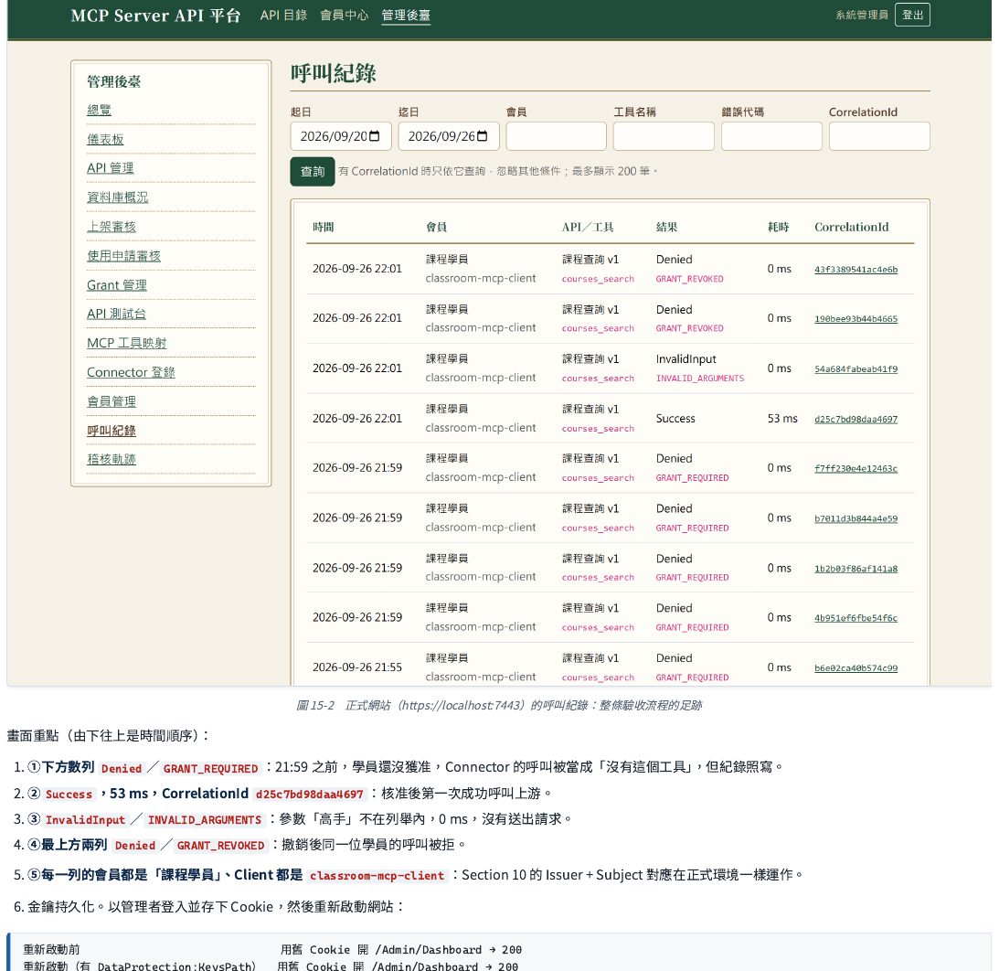 正式網站的呼叫紀錄：整條驗收流程留下的足跡，由下往上依時間順序——最下面是學員還沒獲准前被拒絕的呼叫；中間是核准後第一次成功呼叫，附上追查代碼；再往上是參數不合規格的工具錯誤；最上面兩列是撤銷授權之後、同一位學員的呼叫再次被拒絕。