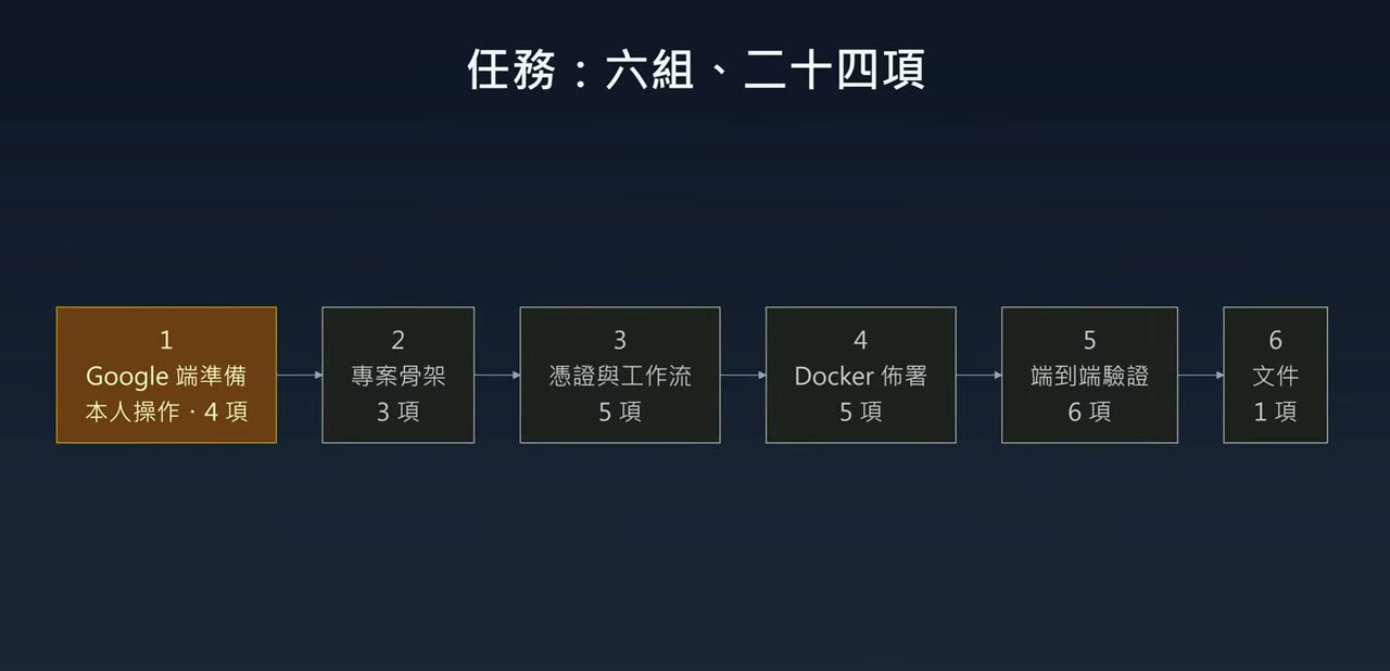 任務：六組二十四項