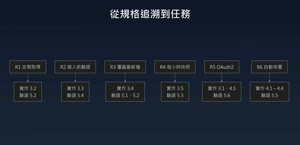 從規格追溯到任務