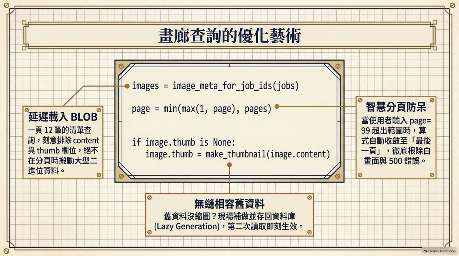畫廊查詢的優化藝術：延遲載入 BLOB、智慧分頁防呆、無縫相容舊資料