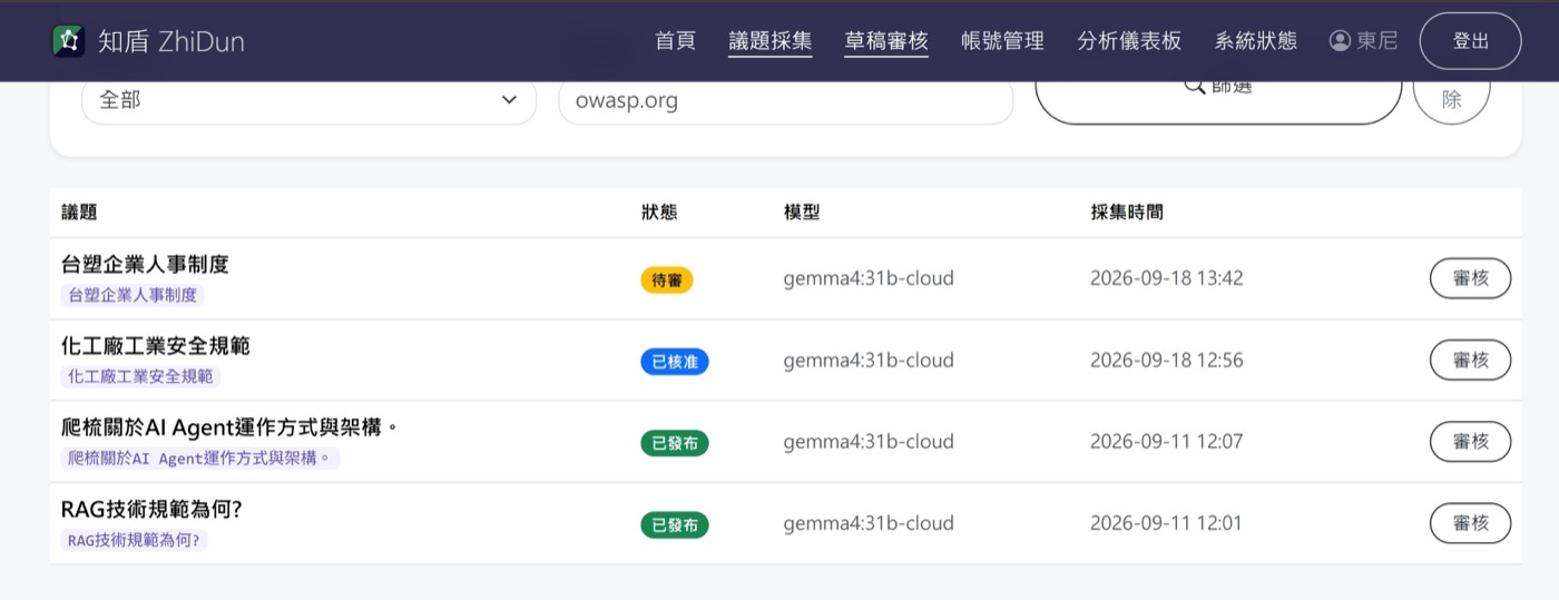 知盾ZhiDun 議題採集管理後台清單，狀態待審已核准已發布