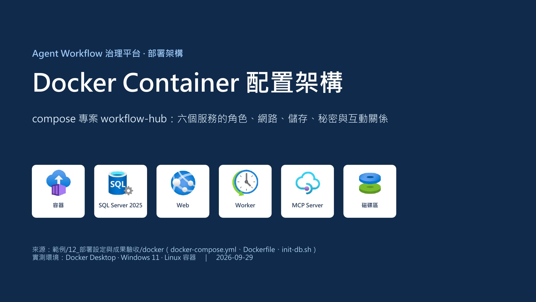 封面：Docker Container 配置架構