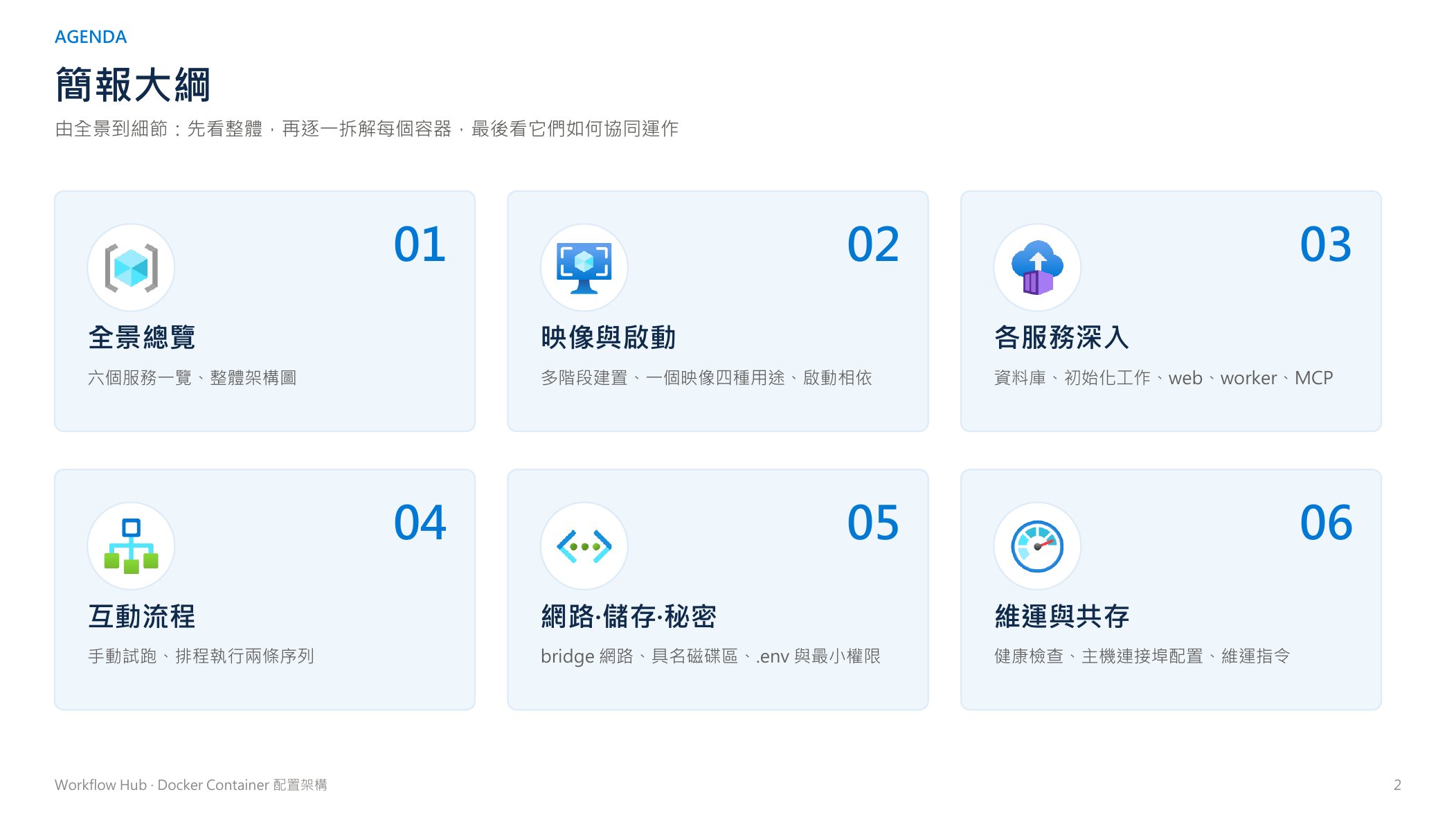 簡報大綱：六段