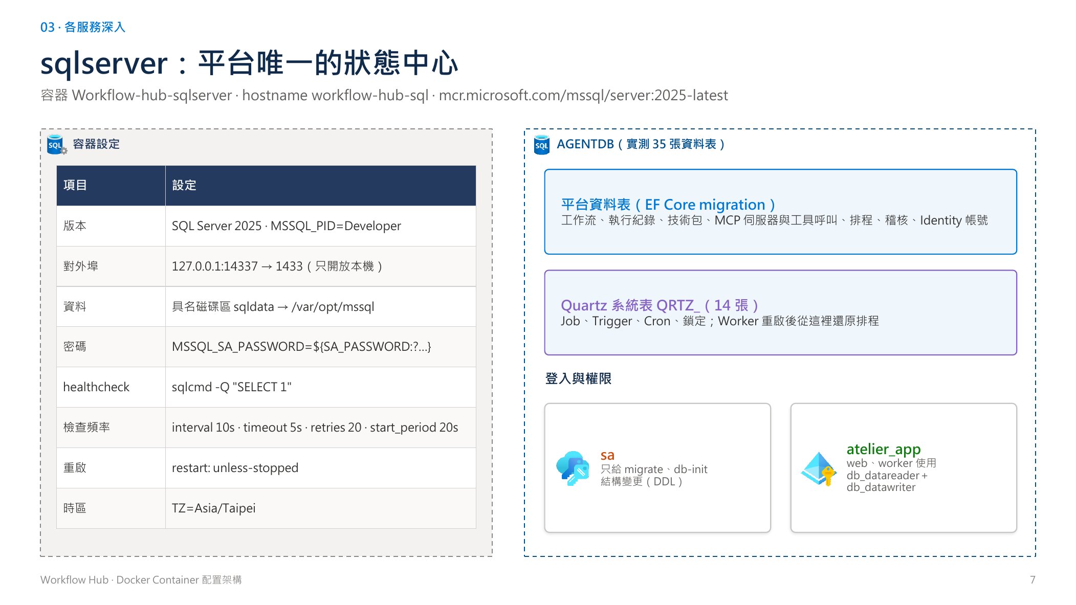 sqlserver：平台唯一的狀態中心