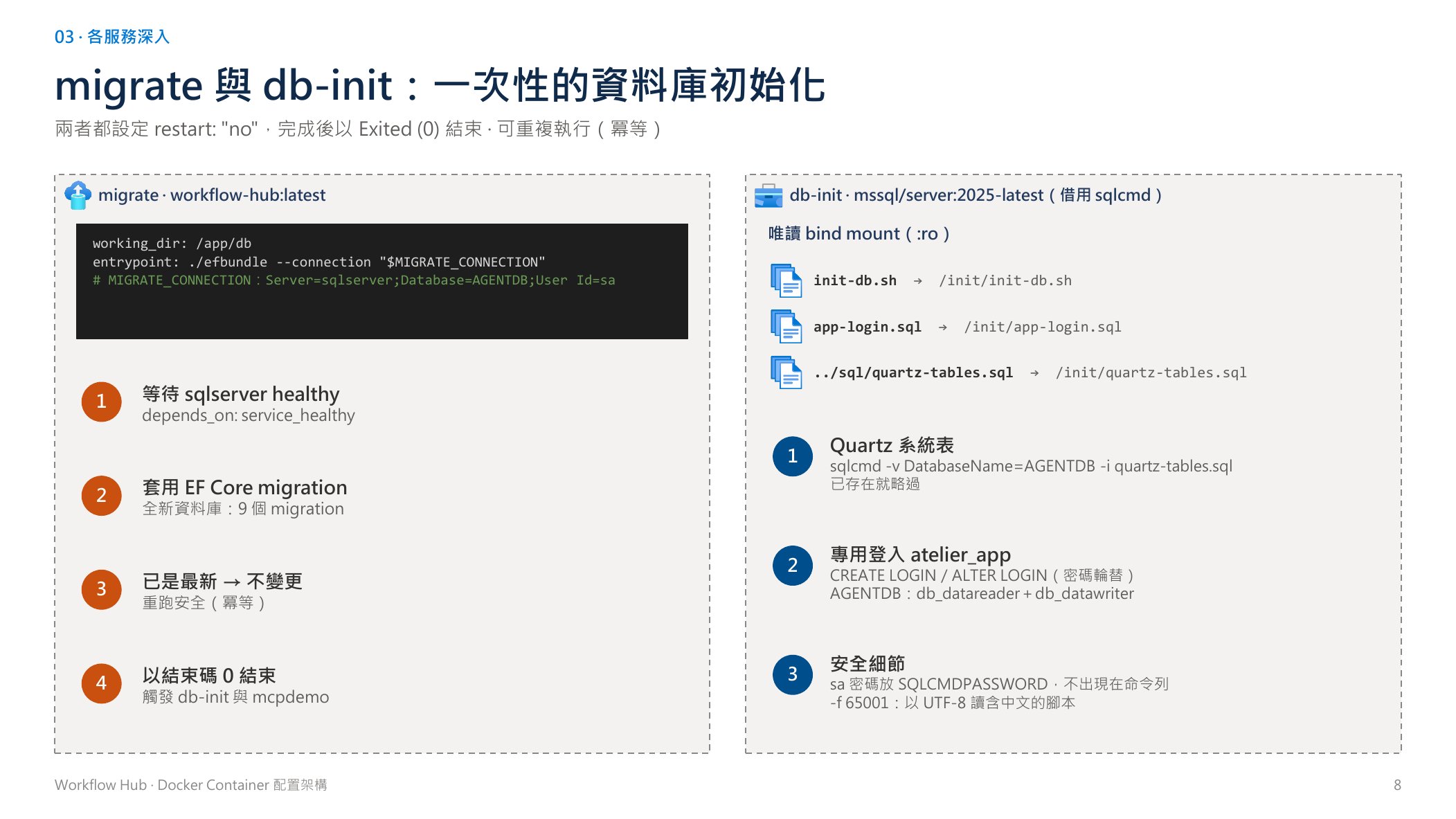 migrate 與 db-init：一次性的資料庫初始化