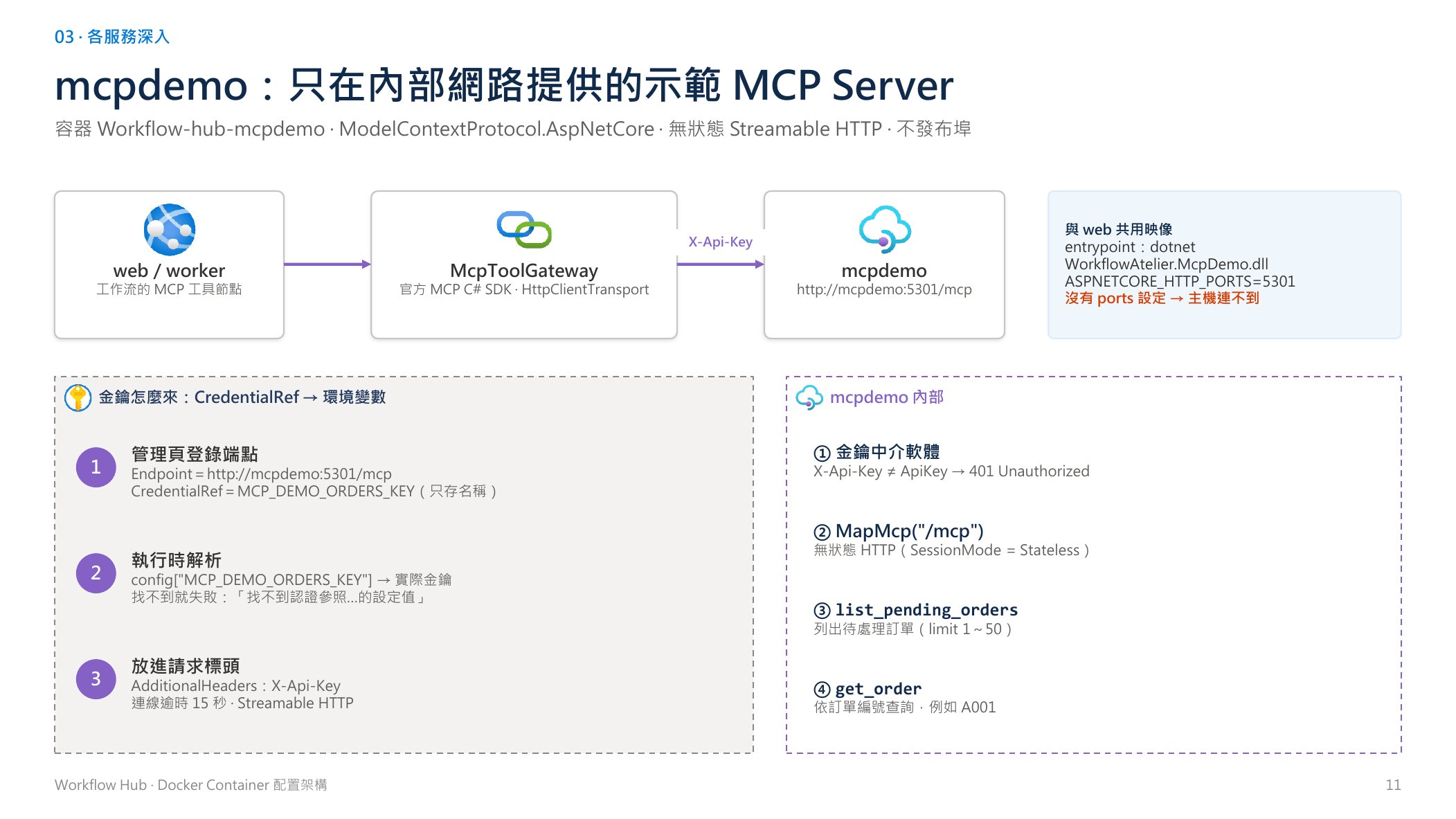 mcpdemo：只在內部網路提供的示範 MCP Server