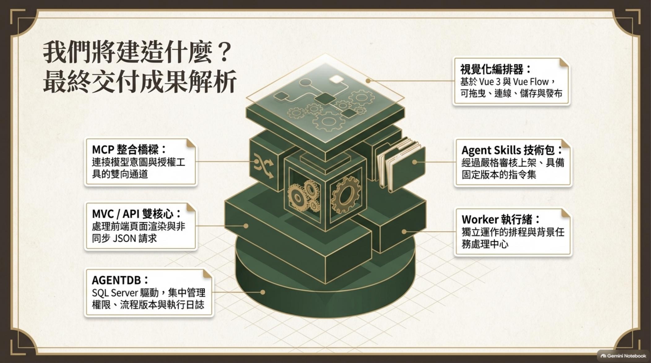 我們將建造什麼？最終交付成果解析